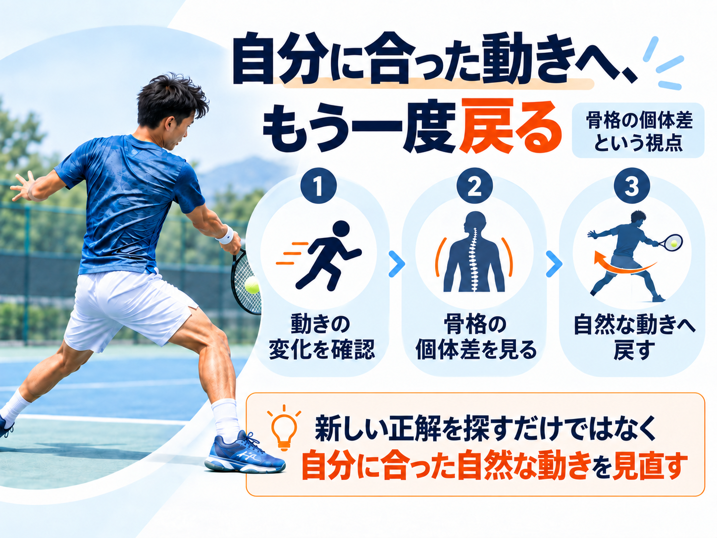 動きの変化と骨格の個体差を確認し、自分に合った自然な動きへ戻る流れを示す図
