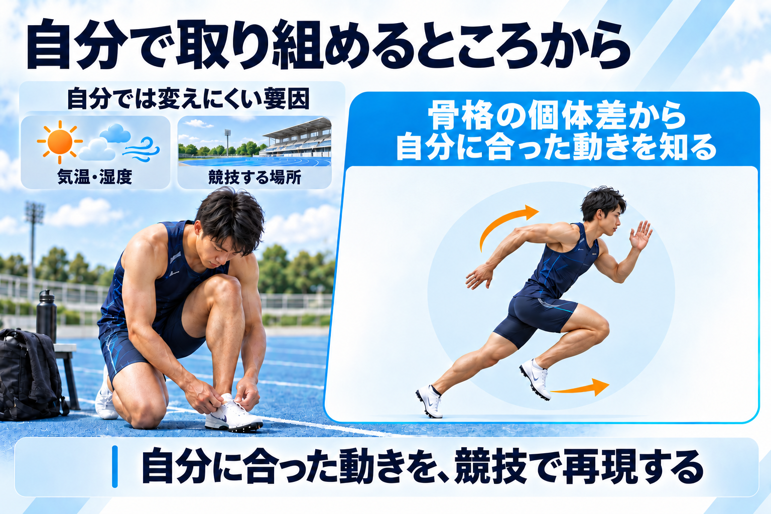 自分では変えにくい環境的な要因と、骨格の個体差から自分に合った動きを知る取り組み