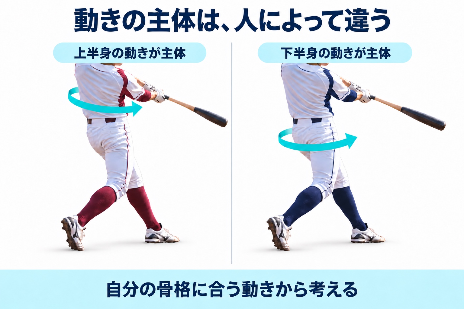同じ打撃フォームに上半身主体・下半身主体の動きを矢印で示した比較図