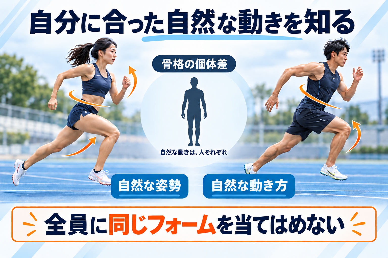 骨格の個体差によって自然な動きは人それぞれ異なる
