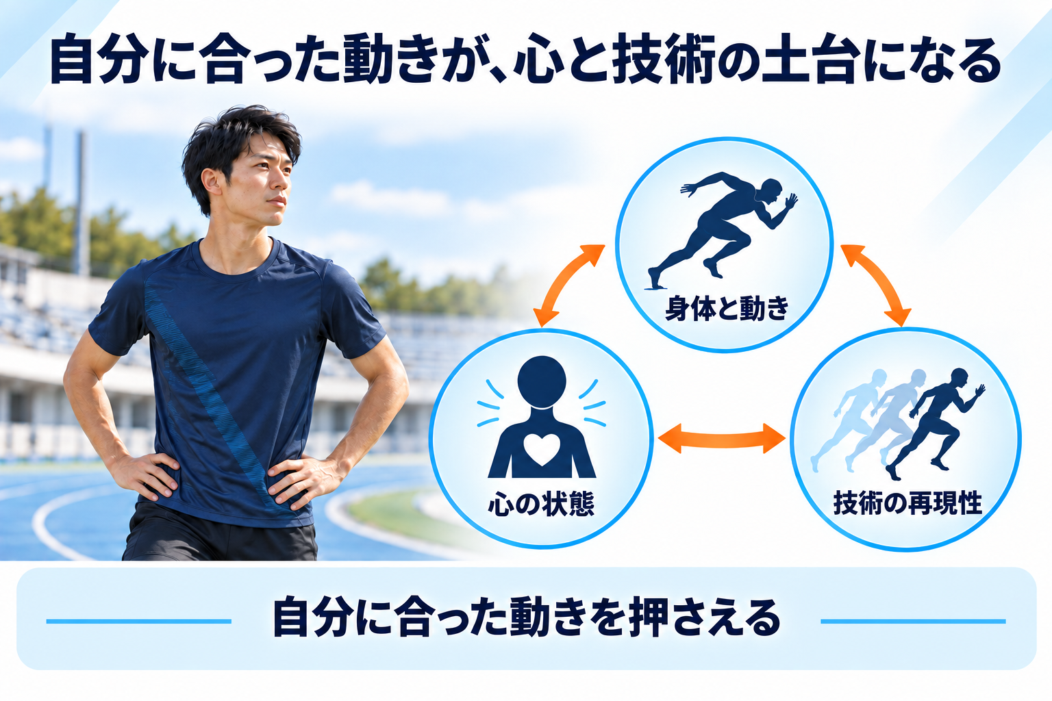 自分に合った動きと心の状態、技術の再現性の関わり